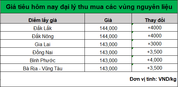 bang gia tieu hom nay 26.8.2028_1724643333.png